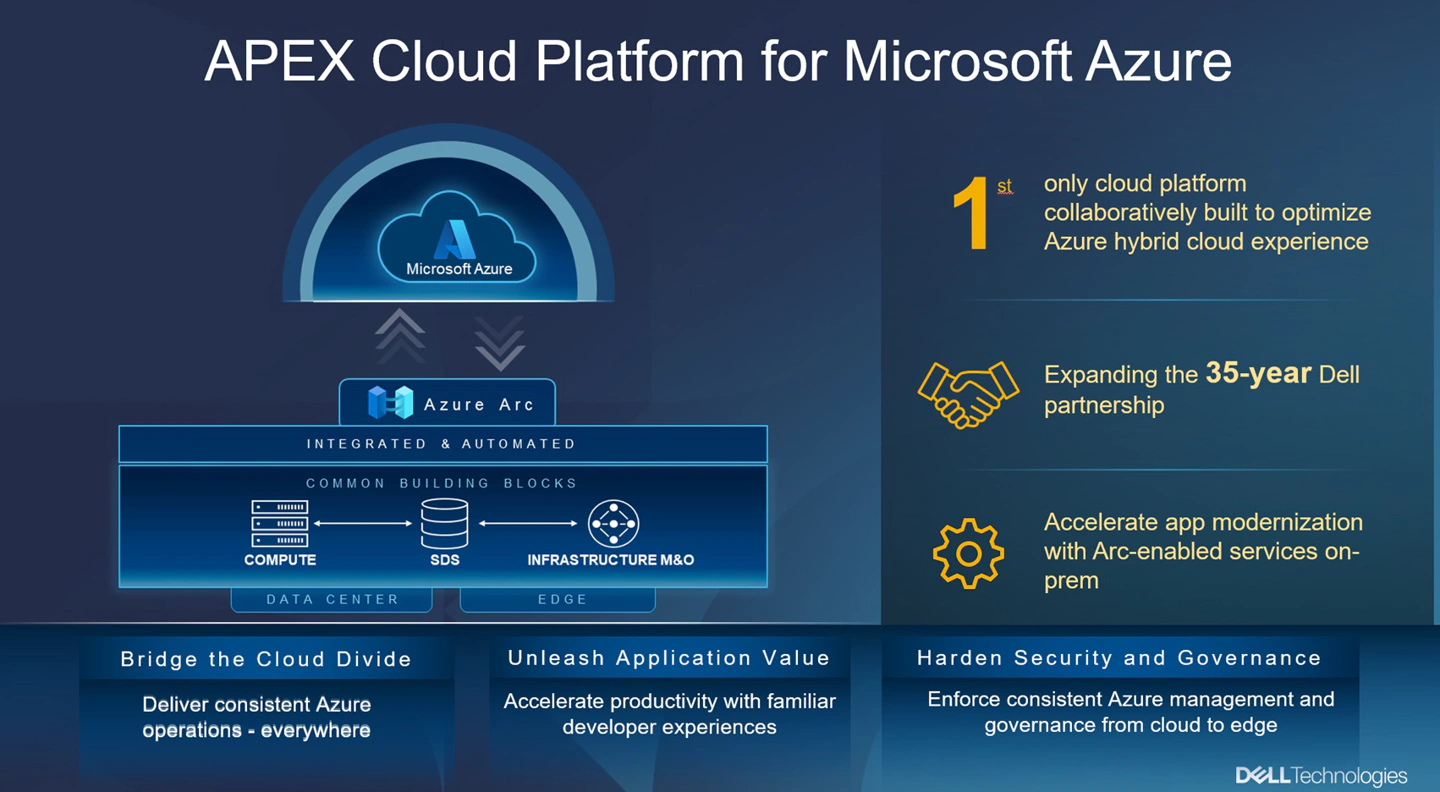 The APEX Cloud Platform for Microsoft Azure - Multicloud.is
